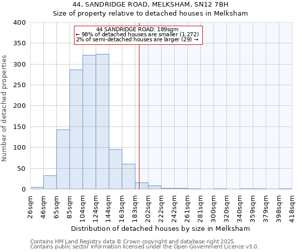 44, SANDRIDGE ROAD, MELKSHAM, SN12 7BH: Size of property relative to detached houses houses in Melksham