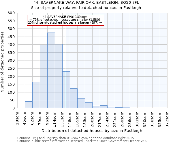 44, SAVERNAKE WAY, FAIR OAK, EASTLEIGH, SO50 7FL: Size of property relative to detached houses houses in Eastleigh