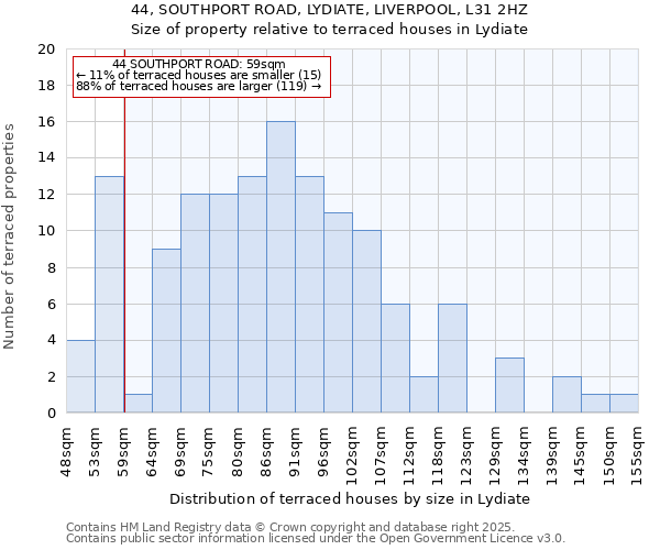 44, SOUTHPORT ROAD, LYDIATE, LIVERPOOL, L31 2HZ: Size of property relative to terraced houses houses in Lydiate