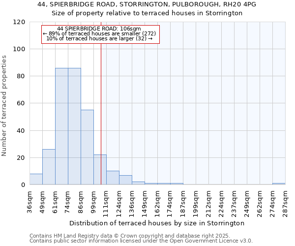 44, SPIERBRIDGE ROAD, STORRINGTON, PULBOROUGH, RH20 4PG: Size of property relative to terraced houses houses in Storrington