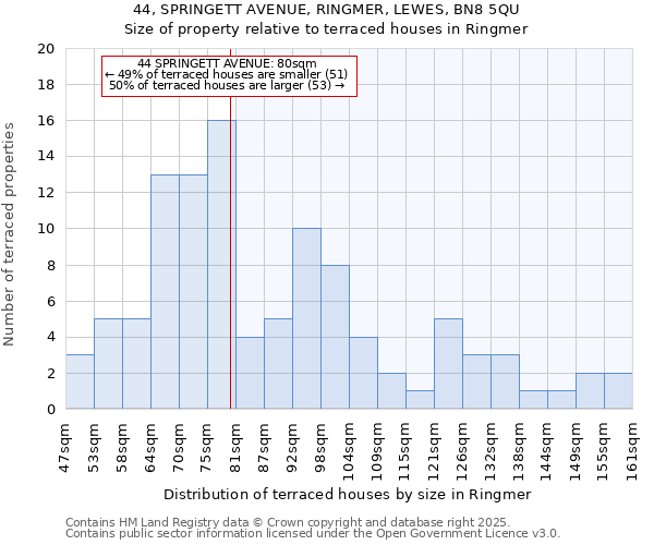 44, SPRINGETT AVENUE, RINGMER, LEWES, BN8 5QU: Size of property relative to terraced houses houses in Ringmer