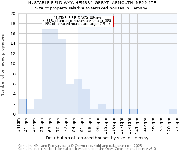 44, STABLE FIELD WAY, HEMSBY, GREAT YARMOUTH, NR29 4TE: Size of property relative to terraced houses houses in Hemsby
