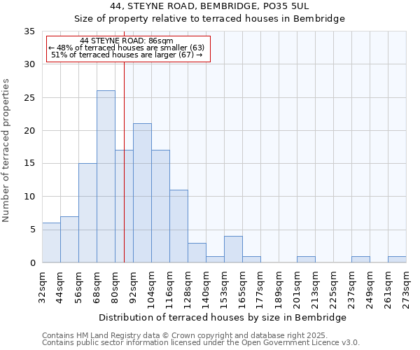 44, STEYNE ROAD, BEMBRIDGE, PO35 5UL: Size of property relative to terraced houses houses in Bembridge