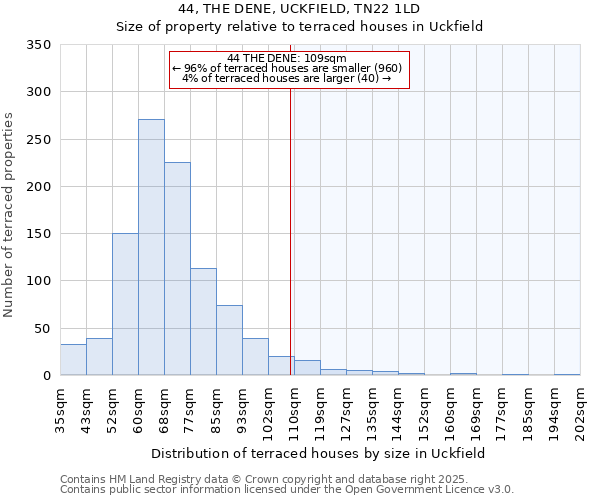 44, THE DENE, UCKFIELD, TN22 1LD: Size of property relative to terraced houses houses in Uckfield