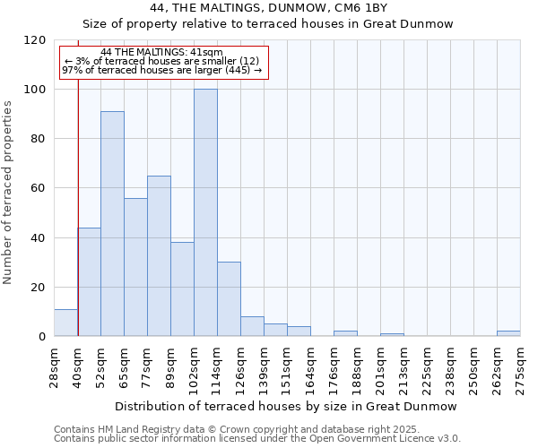 44, THE MALTINGS, DUNMOW, CM6 1BY: Size of property relative to terraced houses houses in Great Dunmow