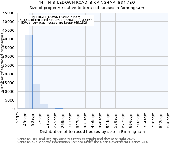 44, THISTLEDOWN ROAD, BIRMINGHAM, B34 7EQ: Size of property relative to terraced houses houses in Birmingham