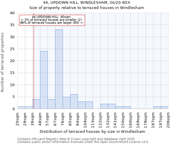 44, UPDOWN HILL, WINDLESHAM, GU20 6DX: Size of property relative to terraced houses houses in Windlesham