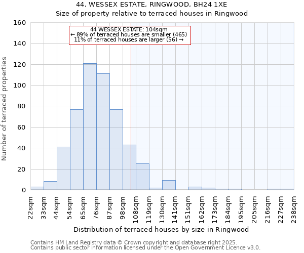 44, WESSEX ESTATE, RINGWOOD, BH24 1XE: Size of property relative to terraced houses houses in Ringwood