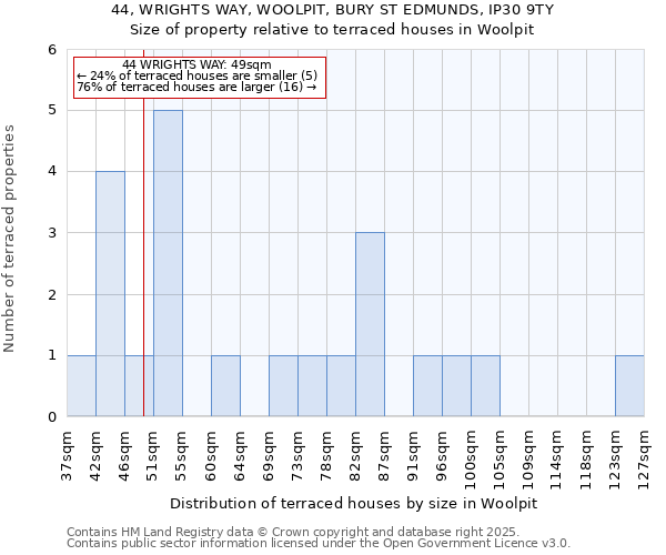 44, WRIGHTS WAY, WOOLPIT, BURY ST EDMUNDS, IP30 9TY: Size of property relative to terraced houses houses in Woolpit