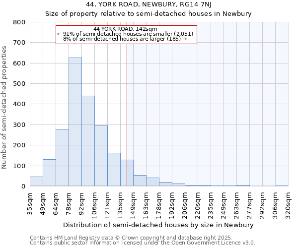 44, YORK ROAD, NEWBURY, RG14 7NJ: Size of property relative to semi-detached houses houses in Newbury