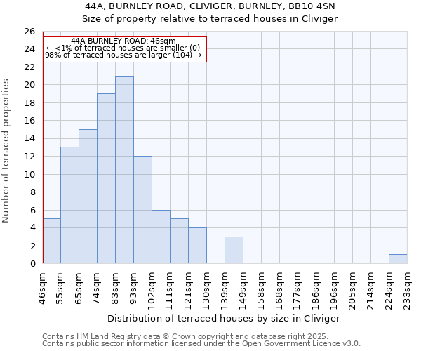 44A, BURNLEY ROAD, CLIVIGER, BURNLEY, BB10 4SN: Size of property relative to terraced houses houses in Cliviger
