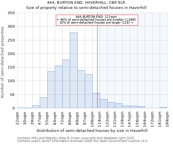 44A, BURTON END, HAVERHILL, CB9 9LR: Size of property relative to semi-detached houses houses in Haverhill