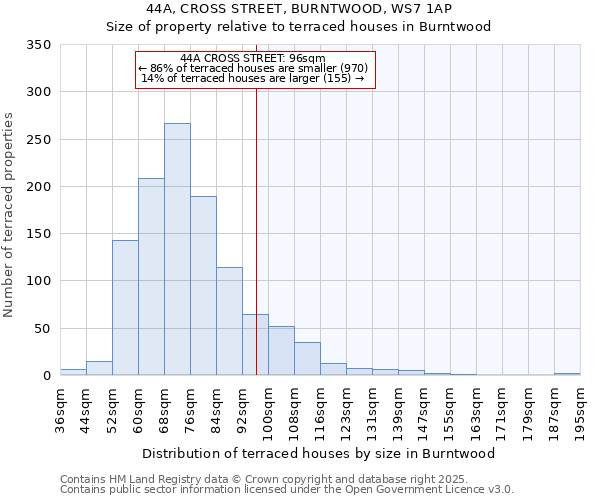 44A, CROSS STREET, BURNTWOOD, WS7 1AP: Size of property relative to terraced houses houses in Burntwood