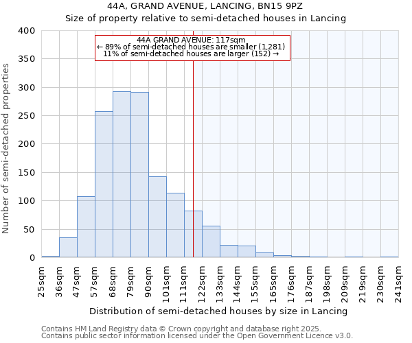 44A, GRAND AVENUE, LANCING, BN15 9PZ: Size of property relative to semi-detached houses houses in Lancing