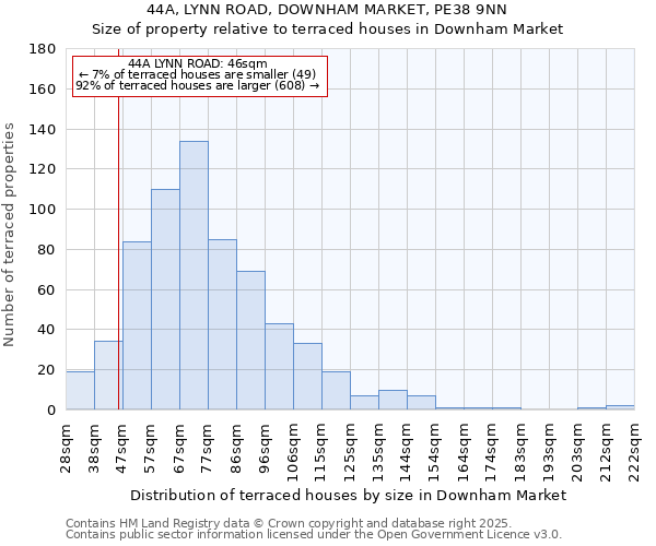 44A, LYNN ROAD, DOWNHAM MARKET, PE38 9NN: Size of property relative to terraced houses houses in Downham Market