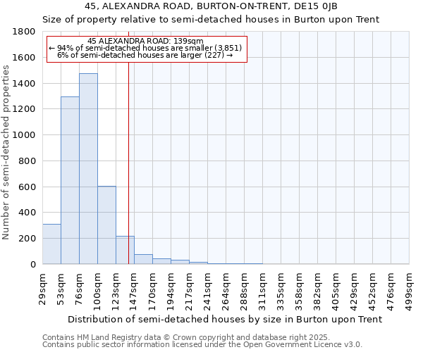 45, ALEXANDRA ROAD, BURTON-ON-TRENT, DE15 0JB: Size of property relative to semi-detached houses houses in Burton upon Trent
