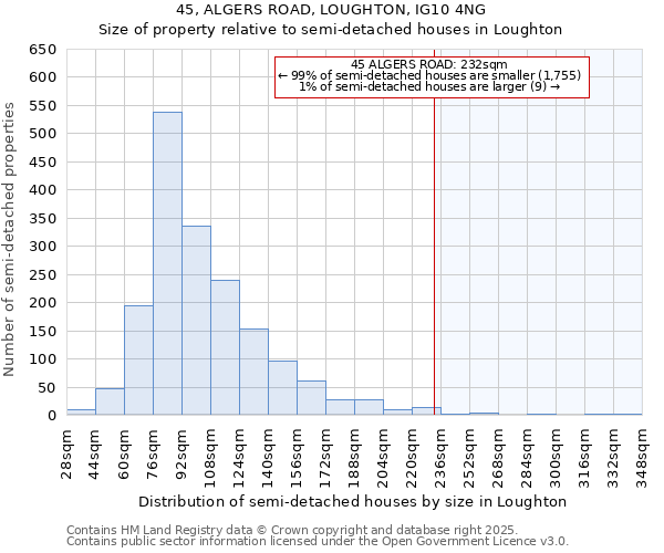 45, ALGERS ROAD, LOUGHTON, IG10 4NG: Size of property relative to semi-detached houses houses in Loughton