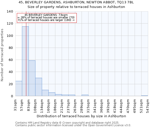 45, BEVERLEY GARDENS, ASHBURTON, NEWTON ABBOT, TQ13 7BL: Size of property relative to terraced houses houses in Ashburton