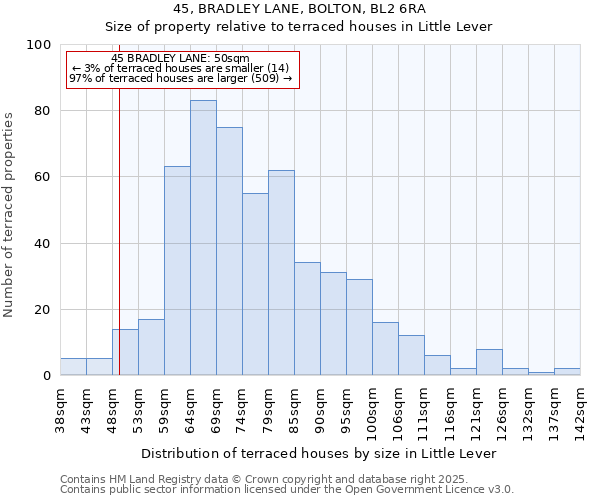 45, BRADLEY LANE, BOLTON, BL2 6RA: Size of property relative to terraced houses houses in Little Lever