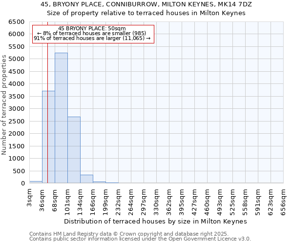 45, BRYONY PLACE, CONNIBURROW, MILTON KEYNES, MK14 7DZ: Size of property relative to terraced houses houses in Milton Keynes