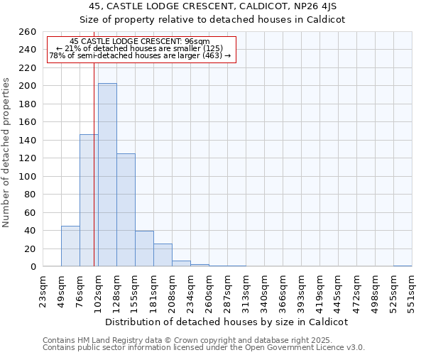 45, CASTLE LODGE CRESCENT, CALDICOT, NP26 4JS: Size of property relative to detached houses houses in Caldicot