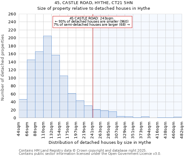 45, CASTLE ROAD, HYTHE, CT21 5HN: Size of property relative to detached houses houses in Hythe
