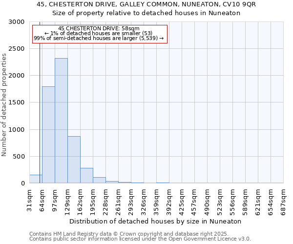 45, CHESTERTON DRIVE, GALLEY COMMON, NUNEATON, CV10 9QR: Size of property relative to detached houses houses in Nuneaton