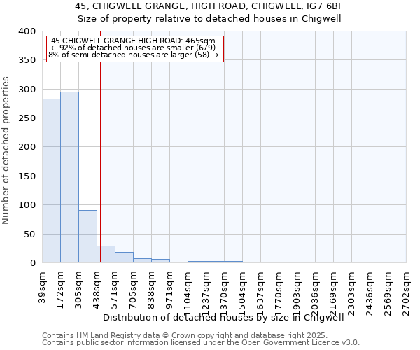 45, CHIGWELL GRANGE, HIGH ROAD, CHIGWELL, IG7 6BF: Size of property relative to detached houses houses in Chigwell
