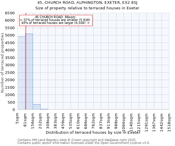 45, CHURCH ROAD, ALPHINGTON, EXETER, EX2 8SJ: Size of property relative to terraced houses houses in Exeter