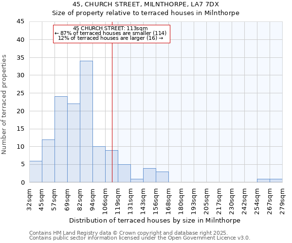 45, CHURCH STREET, MILNTHORPE, LA7 7DX: Size of property relative to terraced houses houses in Milnthorpe