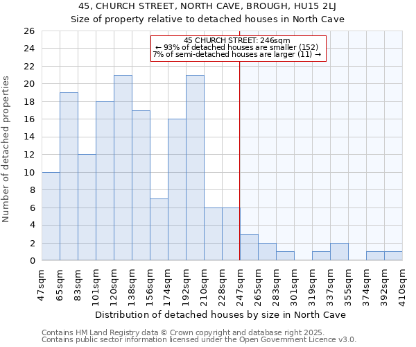 45, CHURCH STREET, NORTH CAVE, BROUGH, HU15 2LJ: Size of property relative to detached houses houses in North Cave