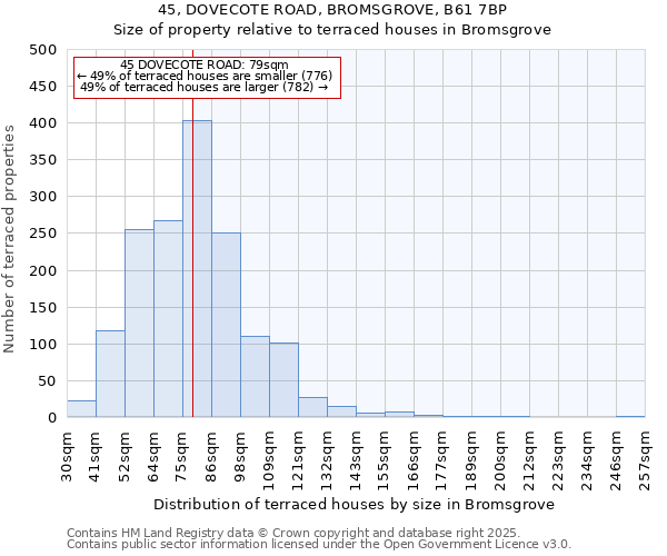 45, DOVECOTE ROAD, BROMSGROVE, B61 7BP: Size of property relative to terraced houses houses in Bromsgrove