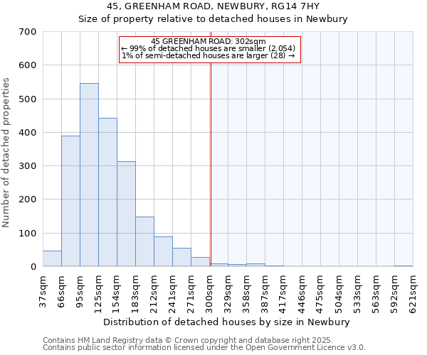 45, GREENHAM ROAD, NEWBURY, RG14 7HY: Size of property relative to detached houses houses in Newbury