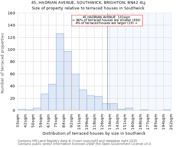 45, HADRIAN AVENUE, SOUTHWICK, BRIGHTON, BN42 4LJ: Size of property relative to terraced houses houses in Southwick