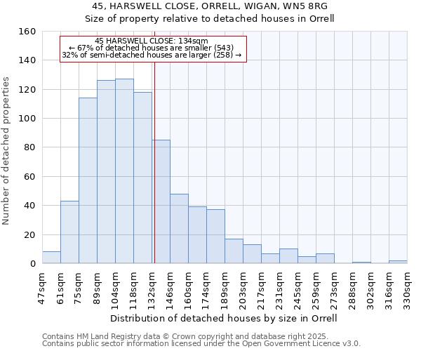 45, HARSWELL CLOSE, ORRELL, WIGAN, WN5 8RG: Size of property relative to detached houses houses in Orrell
