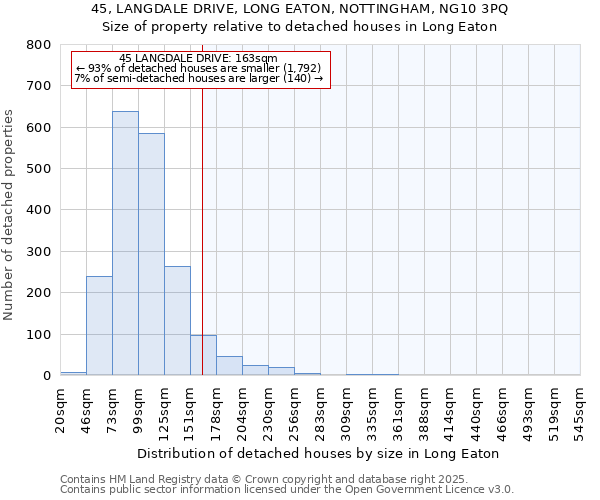 45, LANGDALE DRIVE, LONG EATON, NOTTINGHAM, NG10 3PQ: Size of property relative to detached houses houses in Long Eaton