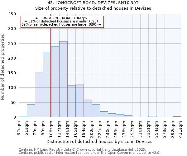 45, LONGCROFT ROAD, DEVIZES, SN10 3AT: Size of property relative to detached houses houses in Devizes