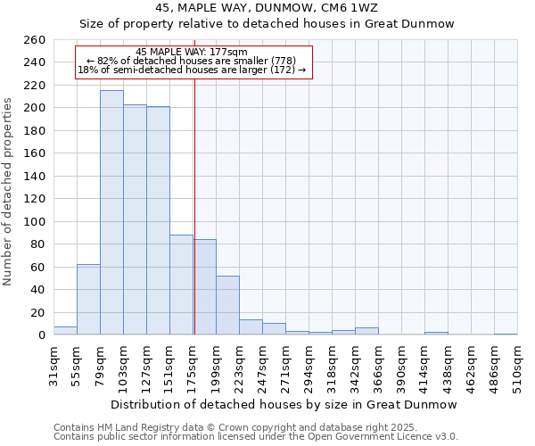 45, MAPLE WAY, DUNMOW, CM6 1WZ: Size of property relative to detached houses houses in Great Dunmow