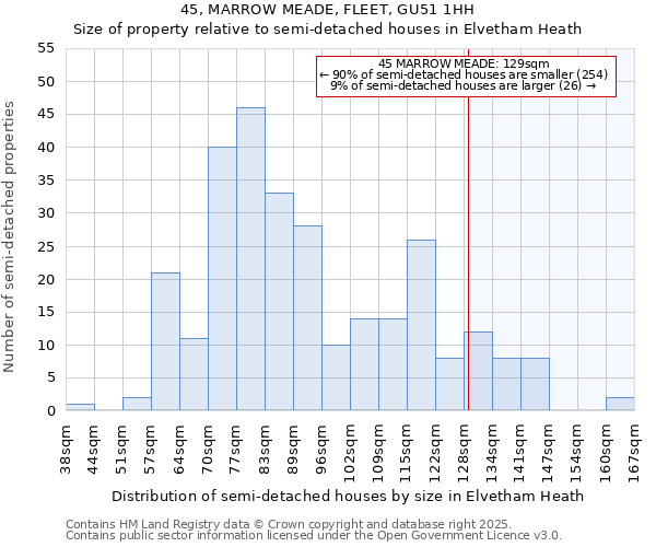 45, MARROW MEADE, FLEET, GU51 1HH: Size of property relative to semi-detached houses houses in Elvetham Heath