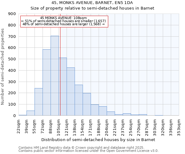 45, MONKS AVENUE, BARNET, EN5 1DA: Size of property relative to semi-detached houses houses in Barnet