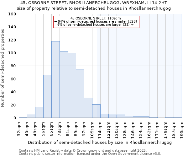 45, OSBORNE STREET, RHOSLLANERCHRUGOG, WREXHAM, LL14 2HT: Size of property relative to semi-detached houses houses in Rhosllannerchrugog