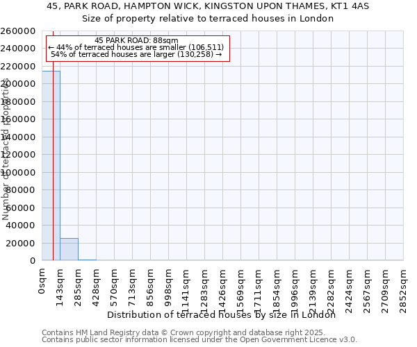 45, PARK ROAD, HAMPTON WICK, KINGSTON UPON THAMES, KT1 4AS: Size of property relative to terraced houses houses in London