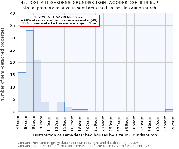 45, POST MILL GARDENS, GRUNDISBURGH, WOODBRIDGE, IP13 6UP: Size of property relative to semi-detached houses houses in Grundisburgh