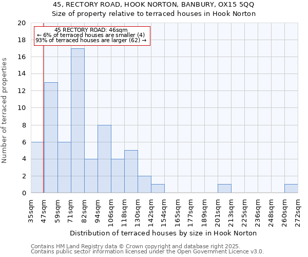 45, RECTORY ROAD, HOOK NORTON, BANBURY, OX15 5QQ: Size of property relative to terraced houses houses in Hook Norton
