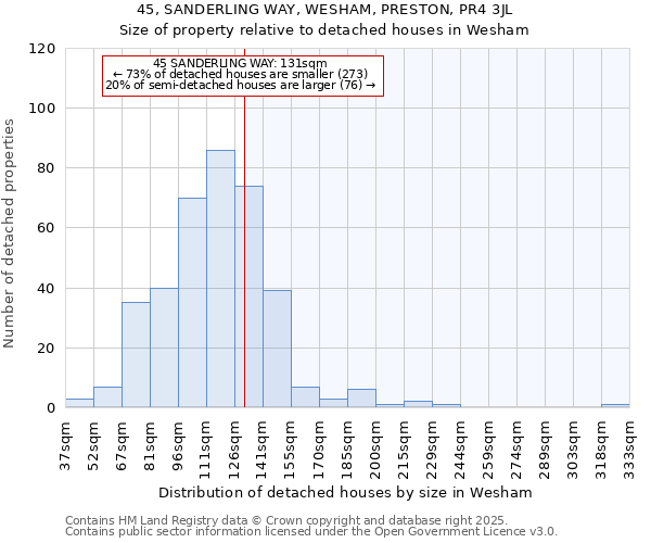 45, SANDERLING WAY, WESHAM, PRESTON, PR4 3JL: Size of property relative to detached houses houses in Wesham