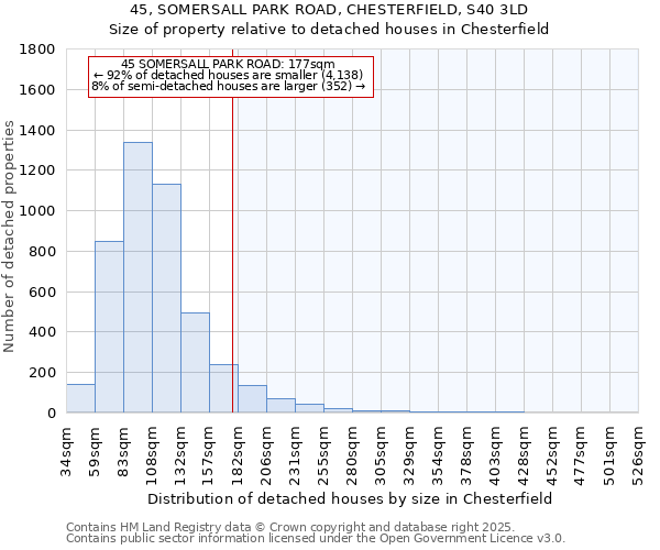 45, SOMERSALL PARK ROAD, CHESTERFIELD, S40 3LD: Size of property relative to detached houses houses in Chesterfield