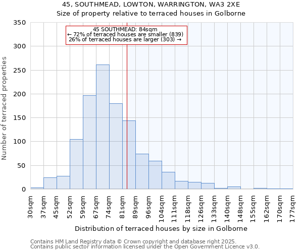 45, SOUTHMEAD, LOWTON, WARRINGTON, WA3 2XE: Size of property relative to terraced houses houses in Golborne
