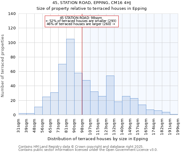 45, STATION ROAD, EPPING, CM16 4HJ: Size of property relative to terraced houses houses in Epping
