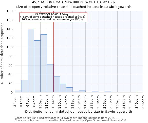 45, STATION ROAD, SAWBRIDGEWORTH, CM21 9JY: Size of property relative to semi-detached houses houses in Sawbridgeworth