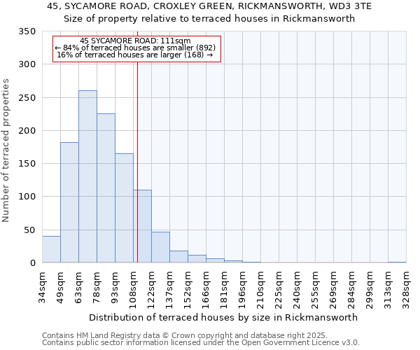 45, SYCAMORE ROAD, CROXLEY GREEN, RICKMANSWORTH, WD3 3TE: Size of property relative to terraced houses houses in Rickmansworth